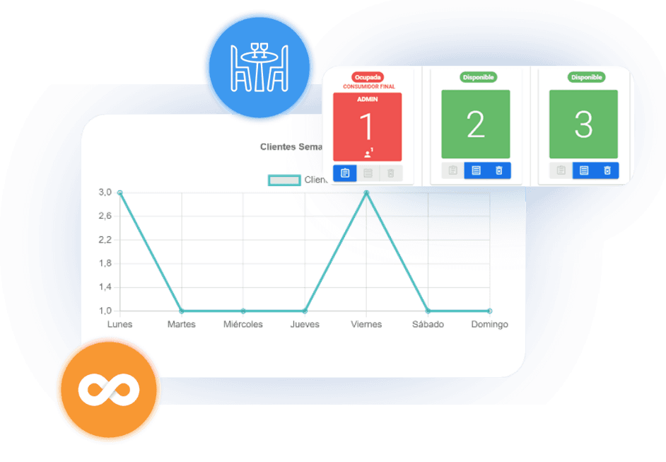Gestión de mesas ilimitadas y traslado de mesas