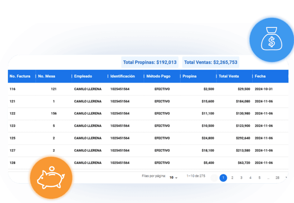Reportes de ventas, gastos, compras y propinas